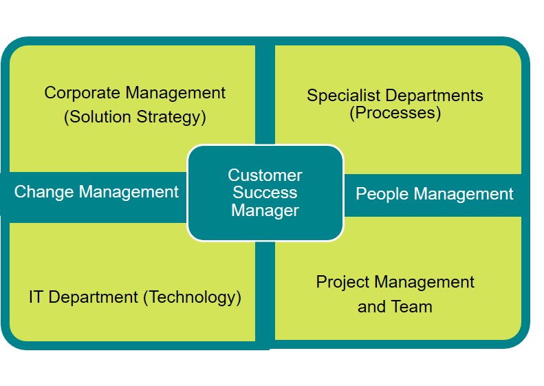 customer-success-management-r-dl-partner